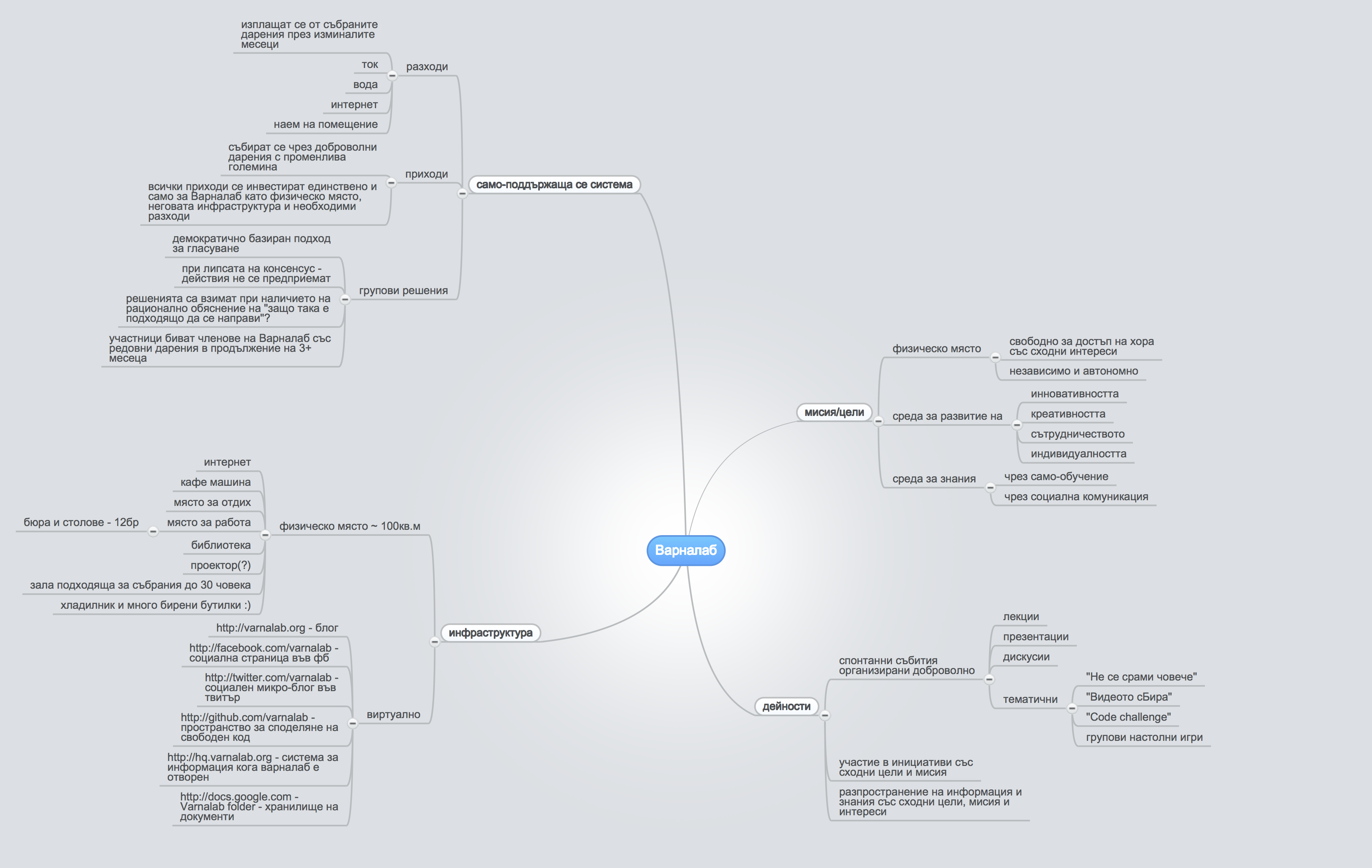 VarnaLab-mindmap.png